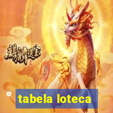 tabela loteca